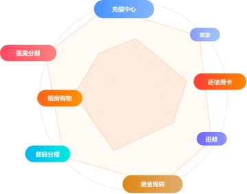 数字科技驱动变革 玖富万卡助力金融服务与消费场景深度融合