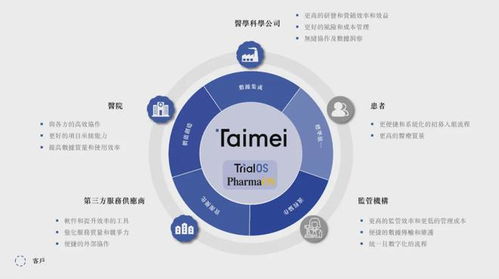 IPO观察 金榜题名还是潜龙在渊？八家科技与新兴领域企业排队上市解析