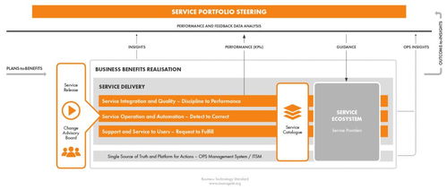 构建数字未来 支持数字化转型的业务技术高效协同标准框架