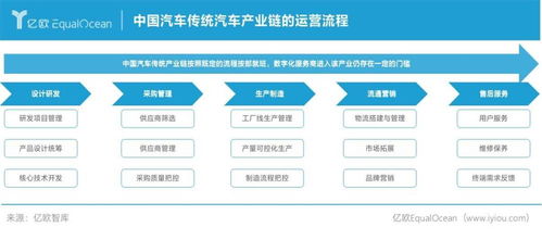 2021中国汽车产业数字化服务商研究报告及Top50榜单深度解读