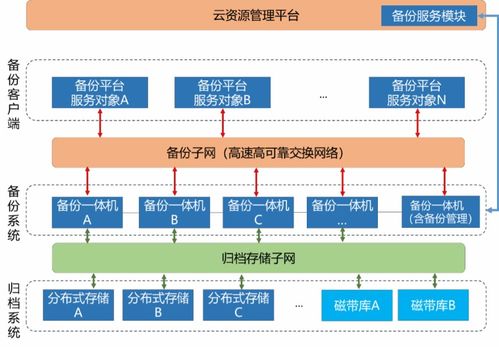 东数西算背景下的数据中心 2022高性能计算六大趋势与八大技术解析